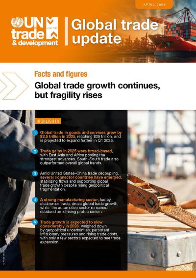 Cover for Global Trade Update (April 2026): Global trade growth continues, but fragility rises
